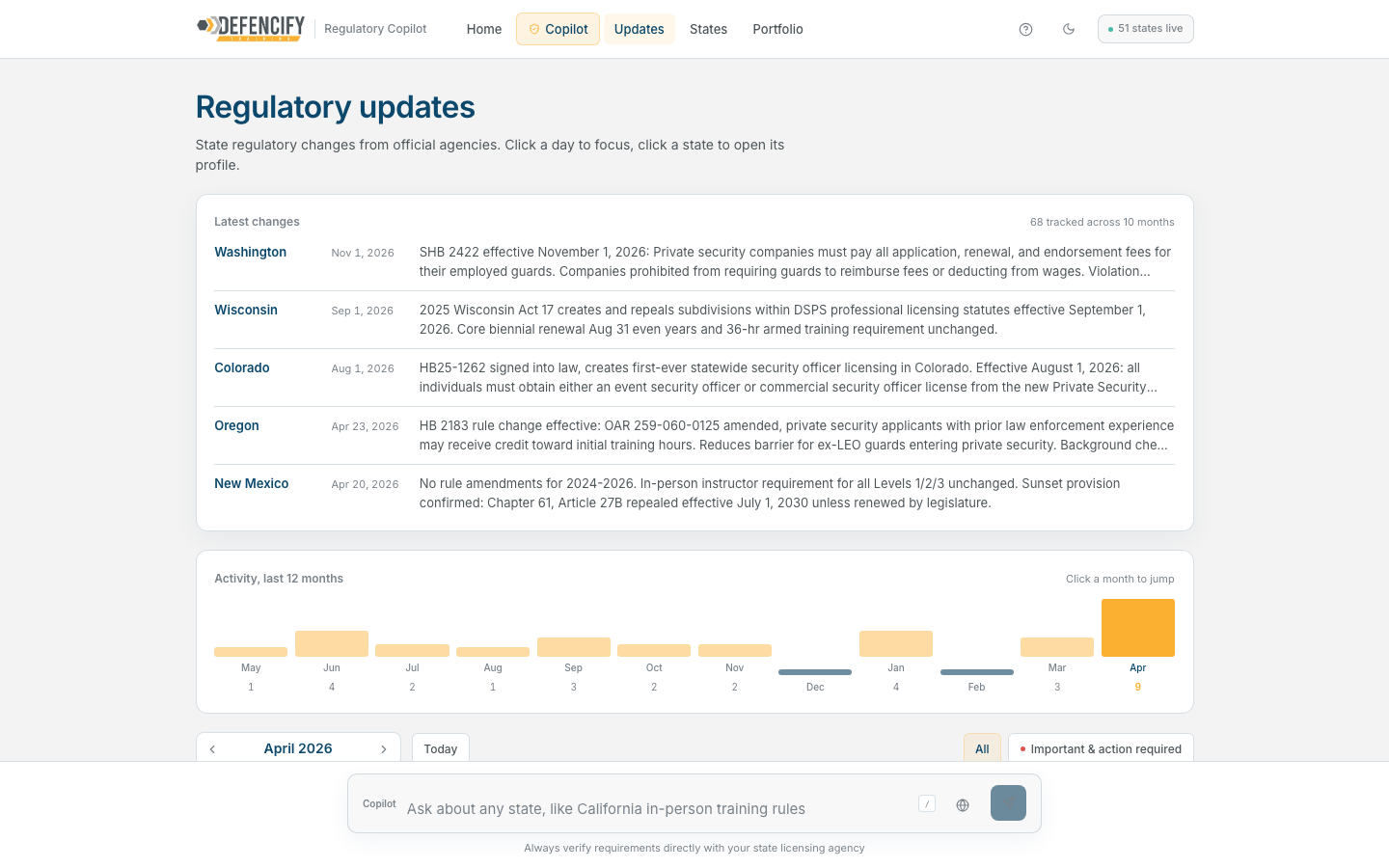 Regulatory updates tracked by month and state